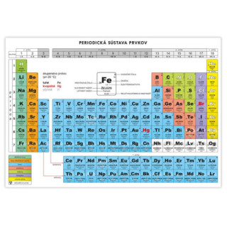 Kartička - periodická sústava prvkov A4